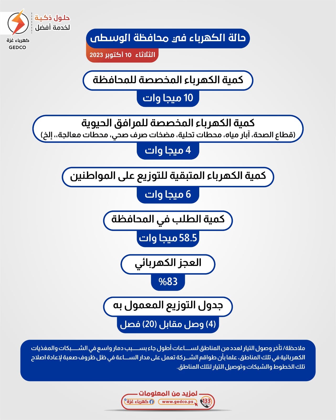 حالة الكهرباء في محافظة الوسطى