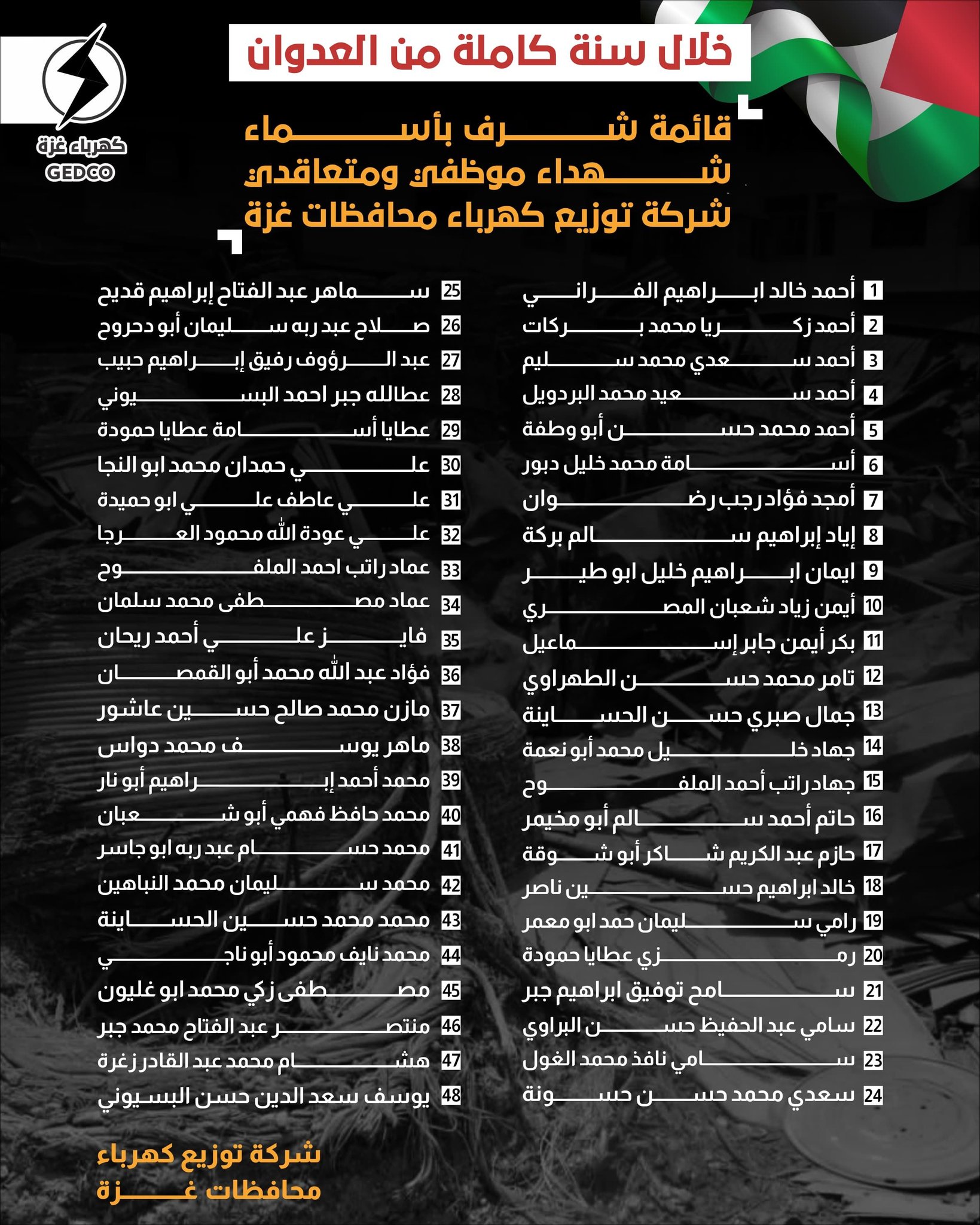 خلال سنة كاملة من العدوان