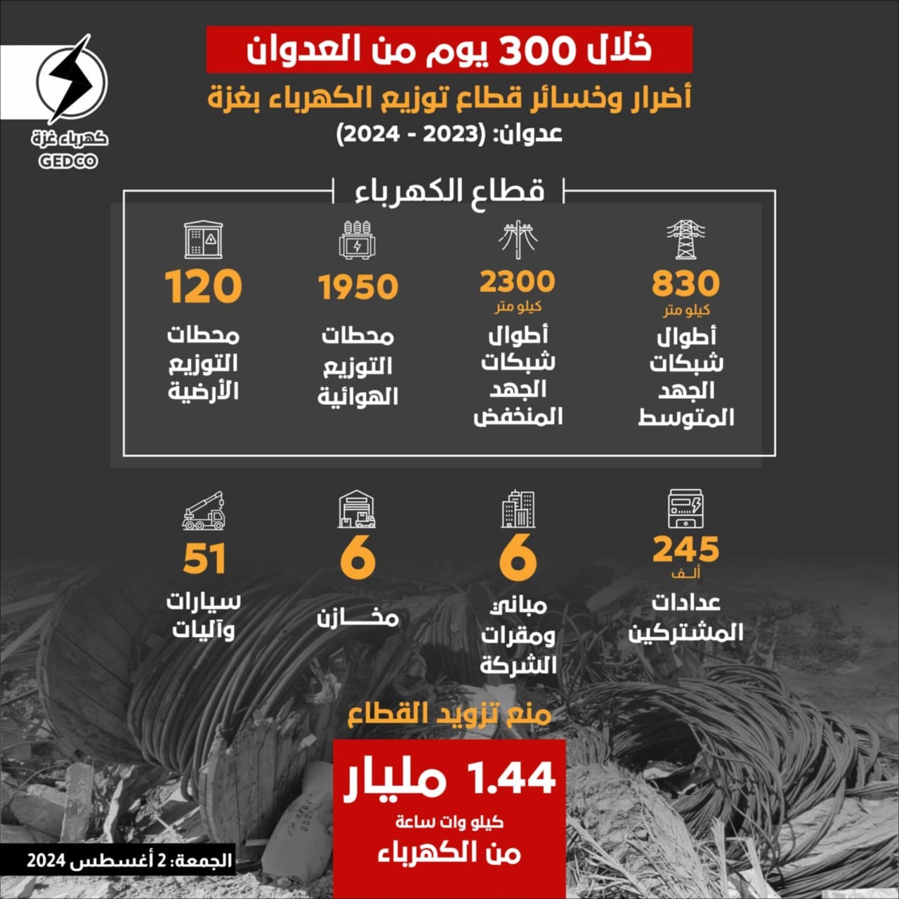 خلال 300 يوم