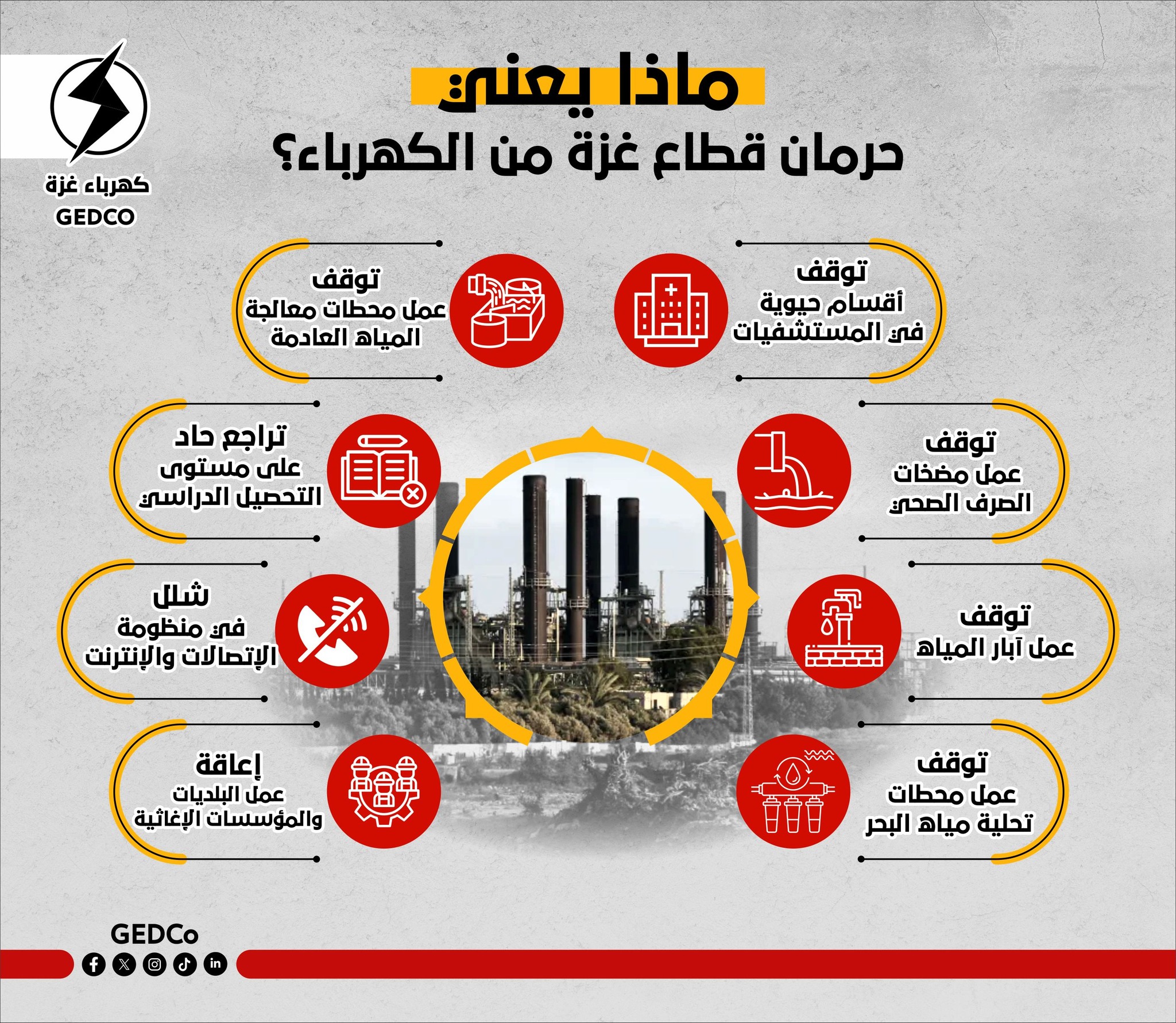 انفوجرافيك - ماذا يعني حرمان قطاع غزة من الكهرباء