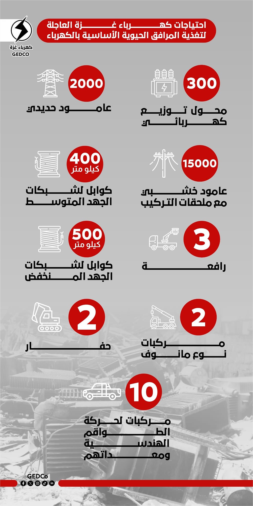 انفوجرافيك - احتياجات كهرباء غزة العاجلة لتغذية المرافق الحيوية الأساسية بالكهرباء