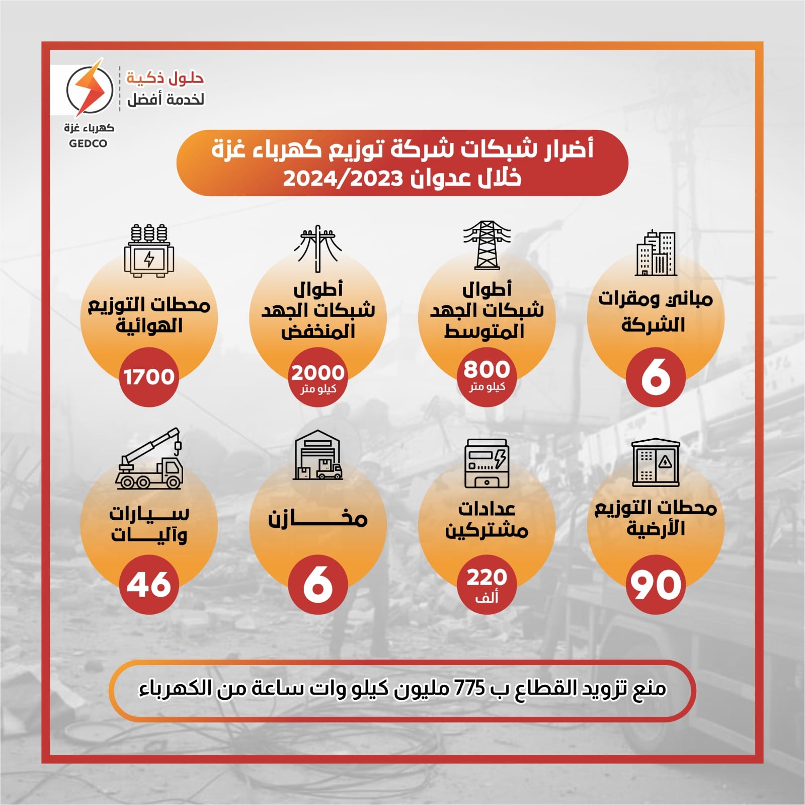 اضرار شبكات شركة توزيع الكهرباء