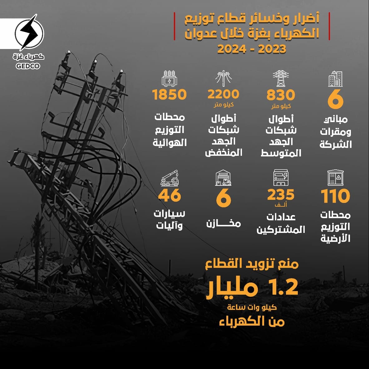 اضرار وخسائر قطاع التوزيع
